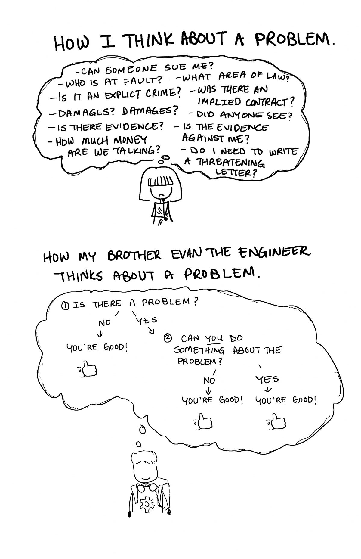 Problem Statement Comic Problem Solving – New York Bar Picture Book
