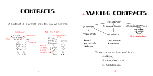 contracts-spread-1